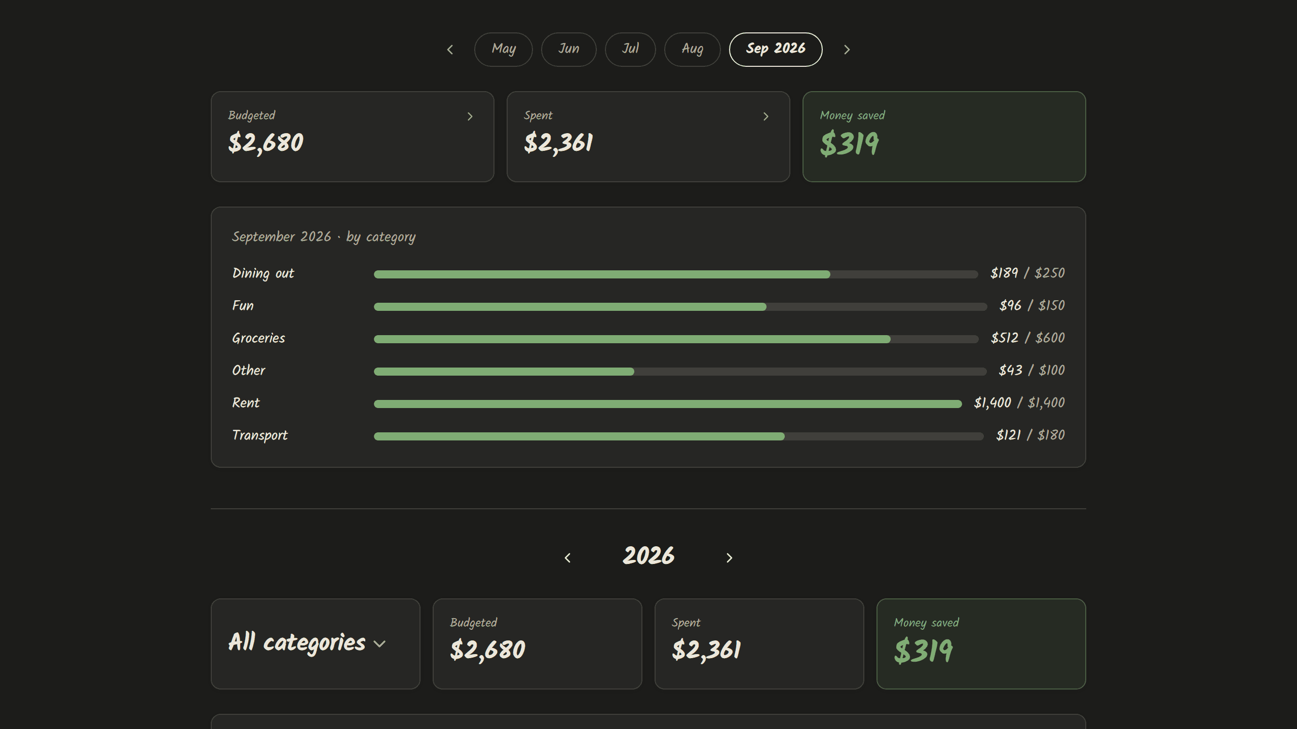 The Overview screen: a month's budget, spending by category, and money saved shown in green.
